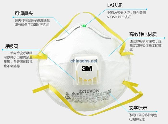 3M8210V N95帶呼吸閥防塵口罩 特點