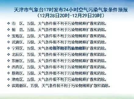 天津氣象臺發(fā)布空氣污染預(yù)報(bào)