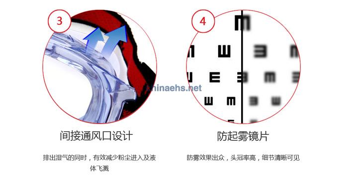3M 1623AF 亞洲款舒適型防化學(xué)防霧護(hù)目鏡（無(wú)色鏡片，防霧）