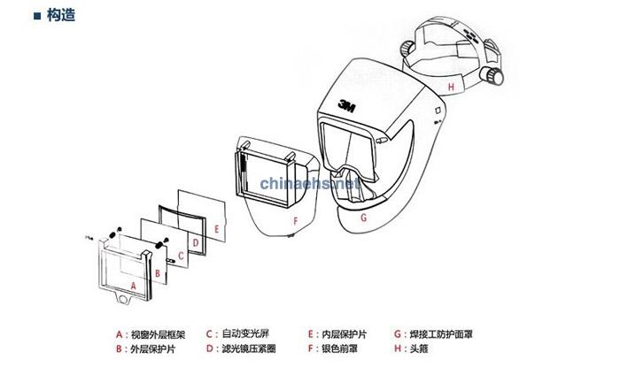 3M PS100頭帶式焊接工防護面罩